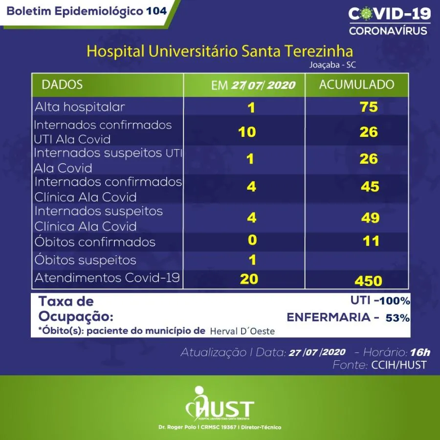 Covid-19 pode ter sido a causa da morte de mais um morador de Herval