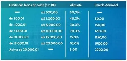 Saque-aniversário do FGTS começa a ser pago nesta quarta-feira