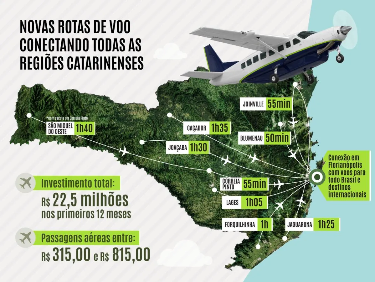 VOA + SC: Voo inaugural será entre Florianópolis e Joaçaba. Passagens já estão sendo vendidas pelo site da Azul