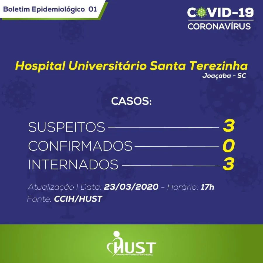 HUST tem 3 pessoas internadas com sintomas de Coronavírus