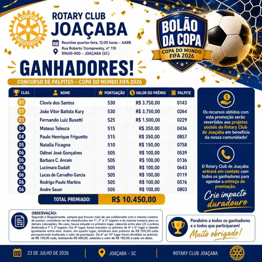 Rotary Club de Joaçaba divulga ganhadores do Bolão da Copa do Mundo