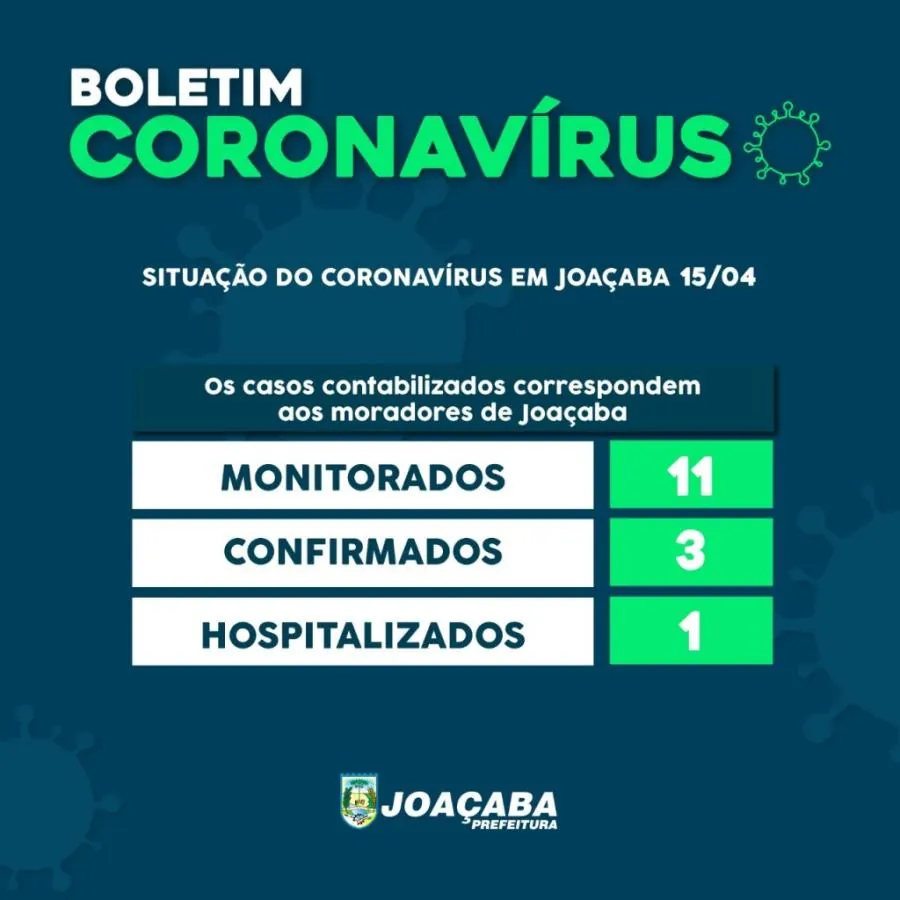 Urgente: Joaçaba tem 3 casos confirmados de Coronavírus (Covid-19)
