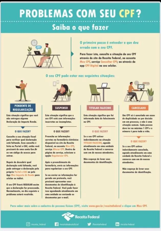 Receita Federal registra aumento na procura de serviços de CPF e lança ferramenta que simplifica serviços on-line