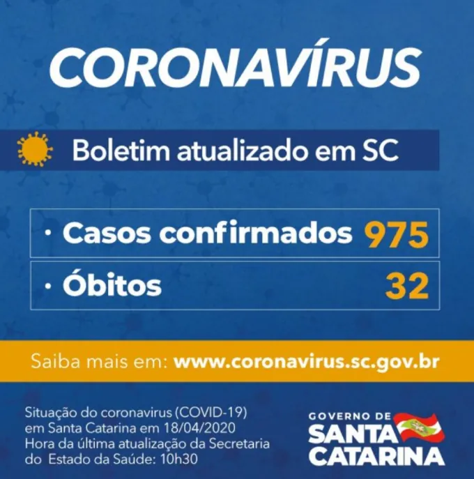 Catanduvas também registra primeiro caso de Coronavírus (Covid-19)