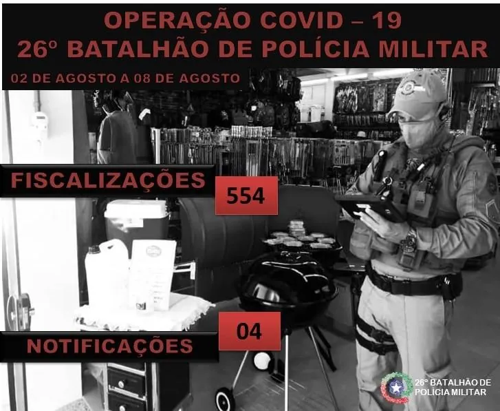 PM faz mais de 8 mil fiscalizações referentes à Covid-19